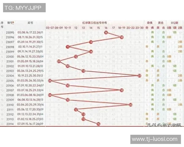 今天排三开机号最新预测分析及中奖秘籍分享