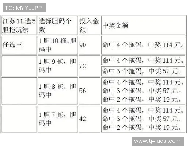 探索广东11选5的投注技巧与玩法解析助你赢得更多奖金